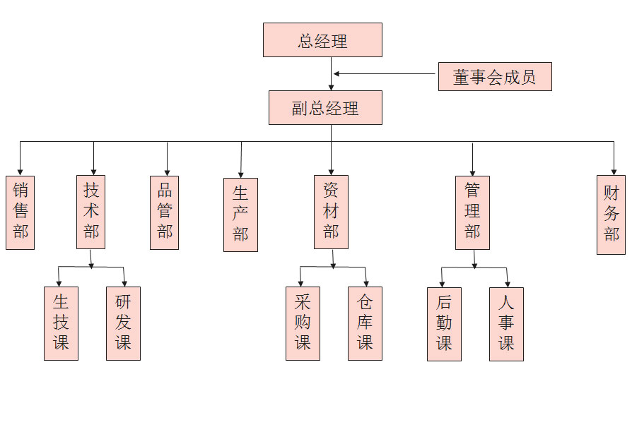 軍級散熱風扇展示